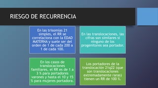 RIESGO DE RECURRENCIA
En las trisomías 21
simples, el RR se
correlaciona con la EDAD
MATERNA y suele ser del
orden de 1 de cada 200 a
1 de cada 100.
En las translocaciones, las
cifras son similares si
ninguno de los
progenitores sea portador.
En los casos de
translocaciones
familiares, el RR es de 1 a
3 % para portadores
varones y hasta el 10 y 15
% para mujeres portadora.
Los portadores de la
translocación 21q22 (que
son translocaciones
extremadamente raras)
tienen un RR de 100 %.
 