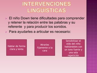  El niño Down tiene dificultades para comprender
 y retener la relación entre las palabras y su
 referente y para producir los sonidos.
 Para ayudarles a articular es necesario:


                                        Sensibilizar el
                          Mirarles      oído del niño
    Hablar de forma                    hablándoles con
                      fijamente a la
     clara y lenta                     un tono fuerte y
                           cara
                                           una sola
                                          repetición
 