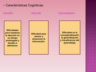   Características Cognitivas:




      Dificultades
    para mantener                         Dificultad en la
                      Dificultad para
    la atención en                      conceptualización
                         retener y
       un tiempo                         la generalización
                       almacenar la
     prolongado y                       y transferencia del
                       información.
       tienden a                            aprendizaje.
      distraerse.
 