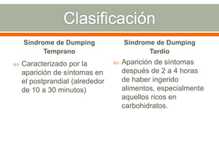 Síndrome de Dumping              Síndrome de Dumping
          Temprano                          Tardío
   Caracterizado por la            Aparición de síntomas
    aparición de síntomas en         después de 2 a 4 horas
    el postprandial (alrededor       de haber ingerido
    de 10 a 30 minutos)              alimentos, especialmente
                                     aquellos ricos en
                                     carbohidratos.
 