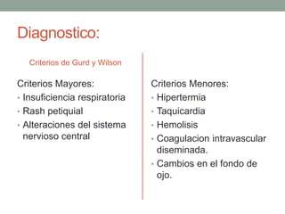 Diagnostico: 
Criterios de Gurd y Wilson 
Criterios Mayores: 
• Insuficiencia respiratoria 
• Rash petiquial 
• Alteraciones del sistema 
nervioso central 
Criterios Menores: 
• Hipertermia 
• Taquicardia 
• Hemolisis 
• Coagulacion intravascular 
diseminada. 
• Cambios en el fondo de 
ojo. 
 