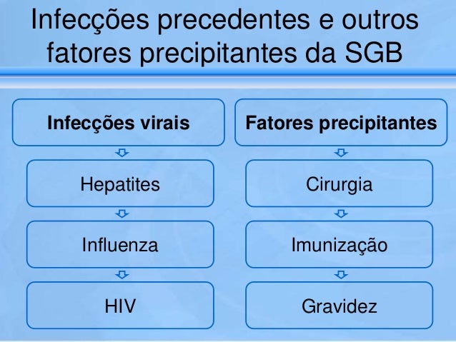 Aula sobre a Síndrome de guillain barré (sgb) - Adriana Aula sobre a Síndrome de guillain barré (sgb) - Adriana