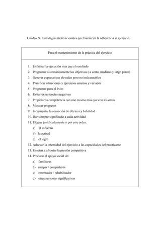 Cuadro 9. Estrategias motivacionales que favorecen la adherencia al ejercicio.
Para el mantenimiento de la práctica del ejercicio
1. Enfatizar la ejecución más que el resultado
2. Programar sistemáticamente los objetivos ( a corto, mediano y largo plazo)
3. Generar expectativas elevadas pero no inalcanzables
4. Planificar situaciones y ejercicios amenos y variados
5. Programar para el éxito
6. Evitar experiencias negativas
7. Propiciar la competencia con uno mismo más que con los otros
8. Mostrar progresos
9. Incrementar la sensación de eficacia y habilidad
10. Dar siempre significado a cada actividad
11. Elogiar justificadamente y por este orden:
a) el esfuerzo
b) la actitud
c) el logro
12. Adecuar la intensidad del ejercicio a las capacidades del practicante
13. Enseñar a afrontar la presión competitiva
14. Procurar el apoyo social de:
a) familiares
b) amigos / compañeros
c) entrenador / rehabilitador
d) otras personas significativas
 