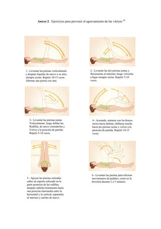 Anexo 2. Ejercicios para prevenir el agravamiento de las várices 92
1.- Levantar las piernas verticalmente
y después bajarlas de nuevo a su sitio,
siempre rectas. Repetir 10-15 veces.
Alternar una pierna con otra.
2.- Levantar las dos piernas juntas y
flexionarlas al máximo; luego volverlas
a bajar siempre rectas. Repetir 5-10
veces.
3.- Levantar las piernas juntas
Verticalmente, luego doblar las
Rodillas, de nuevo extenderlas y
Volver a la posición de partida.
Repetir 5-10 veces.
4.- Acostado, sentarse con los brazos
rectos hacia delante, doblarse mucho
hacia las piernas rectas y volver a la
posición de partida. Repetir 10-15
veces.
5.- Apoyar las piernas estiradas
sobre un soporte colocado en la
parte posterior de las rodillas;
después subirlas lentamente hasta
una posición intermedia entre la
horizontal y la vertical, separarlas
al máximo y unirlas de nuevo.
6.- Levantar las piernas para efectuar
movimientos de pedaleo, como en la
bicicleta durante 2 a 5 minutos.
1.- Levantar las piernas verticalmente
y después bajarlas de nuevo a su sitio,
siempre rectas. Repetir 10-15 veces.
Alternar una pierna con otra.
2.- Levantar las dos piernas juntas y
flexionarlas al máximo; luego volverlas
a bajar siempre rectas. Repetir 5-10
veces.
3.- Levantar las piernas juntas
Verticalmente, luego doblar las
Rodillas, de nuevo extenderlas y
Volver a la posición de partida.
Repetir 5-10 veces.
4.- Acostado, sentarse con los brazos
rectos hacia delante, doblarse mucho
hacia las piernas rectas y volver a la
posición de partida. Repetir 10-15
veces.
5.- Apoyar las piernas estiradas
sobre un soporte colocado en la
parte posterior de las rodillas;
después subirlas lentamente hasta
una posición intermedia entre la
horizontal y la vertical, separarlas
al máximo y unirlas de nuevo.
6.- Levantar las piernas para efectuar
movimientos de pedaleo, como en la
bicicleta durante 2 a 5 minutos.
 