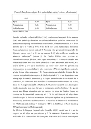 Cuadro 1. Tasa de dependencia de la ancianidad por países / regiones seleccionadas9
.
2002 2005
Japón 0.39 Japón 0.66
Norteamérica 0.26 Norteamérica 0.44
Unión Europea 0.36 Unión Europea 0.56
Fuente: NN.UU., 2001
Estudios realizados en Estados Unidos (1984), revelaron que la mayoría de las personas
de 65 años padecía por lo menos una enfermedad crónica, y muchas veces varias. En
poblaciones europeas y estadounidenses seleccionadas, se ha observado que 20 % de las
personas de 65 a 74 años y 33 % de las de 75 años y más tienen alguna deficiencia
física; del grupo de mayor edad, el 10 % puede estar gravemente incapacitado. En
diferentes países, entre 1 y 8% de los mayores de 65 años residen en servicios de
asistencia prolongada30
(cuadro 1). En Estados Unidos, entre personas no
institucionalizadas de 65 años y más, aproximadamente 13 % tiene dificultades para
realizar actividades de la vida diaria; cerca del 9 % tiene dificultades para el baño, 8 %
con la marcha y 6 % en la transferencia de cama o silla7
. Entre las personas que
permanecen en la comunidad de 65 años y mayores, 4.7 % son dependientes para subir
y bajar de una silla o una cama, y 7.5 % para desplazarse alrededor de éstas. De las
personas institucionalizadas mayores de 65 años de edad, el 78 % son dependientes para
subir y bajar de una silla o una cama, y 82 % para pasar alrededor de las mismas. En la
comunidad, las alteraciones de la movilidad se incrementan dramáticamente con la edad,
desde el 5 % en personas de 65 a 74 años a 30.3 % en mayores de 85 años. Las mujeres
tienden a presentar tasas más elevadas en comparación con los hombres, y los que no
son de raza blanca sobresalen ante los blancos. Un censo de Estados Unidos, en
personas de la comunidad estima que el 13 % de individuos de 60 años tienen
dificultades para ir fuera de la casa solos, incluyendo aquellos con y sin limitantes de
autocuidado. Asimismo, las alteraciones de la movilidad de alto nivel se incrementan a
los 70 años de edad desde 22 % en mujeres y 15 % en hombres, a 65 % en mujeres y
43 % en hombres a los 85 años de edad7
.
En México, la Encuesta Nacional sobre Invalidez (1982) mostró que 6 % de los
mayores de 60 años son parcialmente y 2 % totalmente dependientes para las
actividades de la vida cotidiana. En los mayores de 80 años, 40 % tiene al menos alguna
 