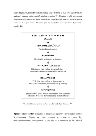 úlcera de presión, dependencia funcional de base o historia de bajo nivel de actividades
sociales8
. Personas viejas con dificultad para caminar 2 kilómetros o subir un tramo de
escalera están dos veces en riesgo de morir en los próximos 8 años. El riesgo es mayor
entre aquellos que tienen dificultad para la movilidad y son inactivos físicamente
(cuadro 2)7
.
ENVEJECIMIENTO FISIOLÓGICO
(Normal)
PROCESO PATOLÓGICO
(Lesión fisiopatológica)
DETERIORO
(Disfunción en órganos y sistemas)
LIMITACIÓN FUNCIONAL
(Limitación para realizar acciones físicas y
mentales en el rango considerado como normal)
DISCAPACIDAD
(Dificultad para realizar actividades de la
vida diaria: avanzadas, instrumentales y básicas)
DEPENDENCIA
(Necesidad de ayuda de otra persona para realizar tareas
cotidianas de la vida diaria: básicas e instrumentales)
Cuadro 2. Enfoque funcional de la enfermedad en el anciano48
.
Aparato cardiovascular: al adoptar la posición de decúbito ocurren varios cambios
hemodinámicos. Después de varias semanas de reposo en cama, hay
desacondicionamiento cardiovascular y con ello la exacerbación de los mismos,
 