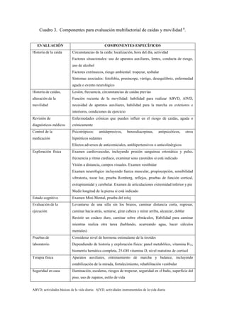 Cuadro 3. Componentes para evaluación multifactorial de caídas y movilidad 6
.
EVALUACIÓN COMPONENTES ESPECÍFICOS
Historia de la caída Circunstancias de la caída: localización, hora del día, actividad
Factores situacionales: uso de aparatos auxiliares, lentes, conducta de riesgo,
uso de alcohol
Factores extrínsecos, riesgo ambiental: tropezar, resbalar
Síntomas asociados: fotofobia, presíncope, vértigo, desequilibrio, enfermedad
aguda o evento neurológico
Historia de caídas,
alteración de la
movilidad
Lesión, frecuencia, circunstancias de caídas previas
Función reciente de la movilidad: habilidad para realizar ABVD, AIVD,
necesidad de aparatos auxiliares, habilidad para la marcha en exteriores e
interiores, condiciones de ejercicio
Revisión de
diagnósticos médicos
Enfermedades crónicas que pueden influir en el riesgo de caídas, aguda o
crónicamente
Control de la
medicación
Psicotrópicos: antidepresivos, benzodiacepinas, antipsicóticos, otros
hipnóticos sedantes
Efectos adversos de anticomiciales, antihipertensivos o anticolinérgicos
Exploración física Examen cardiovascular, incluyendo presión sanguínea ortostática y pulso,
frecuencia y ritmo cardiaco, examinar seno carotideo si está indicado
Visión a distancia, campos visuales. Examen vestibular
Examen neurológico incluyendo fuerza muscular, propiocepción, sensibilidad
vibratoria, tocar luz, prueba Romberg, reflejos, pruebas de función cortical,
extrapiramidal y cerebelar. Examen de articulaciones extremidad inferior y pie
Medir longitud de la pierna si está indicado
Estado cognitivo Examen Mini-Mental, prueba del reloj
Evaluación de la
ejecución
Levantarse de una silla sin los brazos, caminar distancia corta, regresar,
caminar hacia atrás, sentarse, girar cabeza y mirar arriba, alcanzar, doblar
Resistir un codazo duro, caminar sobre obstáculos, Habilidad para caminar
mientras realiza otra tarea (hablando, acarreando agua, hacer cálculos
mentales)
Pruebas de
laboratorio
Considerar nivel de hormona estimulante de la tiroides
Dependiendo de historia y exploración física: panel metabólico, vitamina B12,
biometría hemática completa, 25-OH vitamina D, nivel matutino de cortisol
Terapia física Aparatos auxiliares, entrenamiento de marcha y balance, incluyendo
estabilización de la mirada, fortalecimiento, rehabilitación vestibular
Seguridad en casa Iluminación, escaleras, riesgos de tropezar, seguridad en el baño, superficie del
piso, uso de zapatos, estilo de vida
ABVD, actividades básicas de la vida diaria; AIVD, actividades instrumentales de la vida diaria
 
