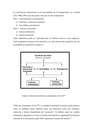 La Clasificación Internacional de la Funcionalidad, de la Discapacidad y de la Salud
(CIF; OMS, OPS), tiene dos partes, cada una con dos componentes:
Parte 1. Funcionamiento y Discapacidad
a) Funciones y estructuras corporales
b) Actividades y participación
Parte 2. Factores contextuales
a) Factores ambientales
b) Factores personales
Cada componente puede ser expresado tanto en términos positivos como negativos.
Cada componente contiene varios dominios y en cada dominio hay categorías que son
las unidades de clasificación (cuadro 4).
Cuadro 4. Interacciones entre los componentes de la CIF12
.
Todos los componentes de la CIF se cuantifican utilizando la misma escala genérica.
Tener un problema puede significar tanto una deficiencia como una limitación,
restricción o barrera, dependiendo del “constructo”. Se deberán elegir los vocablos
calificadores apropiados, tal como se muestra entre paréntesis, dependiendo del dominio
relevante de la clasificación donde XXX, representa el número del dominio12
:
Condición de salud
(trastorno o enfermedad)
Actividades Participación
Funciones y
estructuras
corporales
Factores
personales
Factores
ambientales
Condición de salud
(trastorno o enfermedad)
Actividades Participación
Funciones y
estructuras
corporales
Factores
personales
Factores
ambientales
 