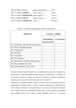 XXX 0 NO hay problema (ninguno, insignificante, …) 0-4 %
XXX 1 Problema LIGERO (poco, escaso, …) 5-24 %
XXX 2 Problema MODERADO (medio, regular, …) 25-49 %
XXX 3 Problema GRAVE (mucho, extremo, …) 50-95 %
XXX 4 Problema COMPLETO (total, …) 96-100 %
Cuadro 5. Actividades y participación: matriz de información12
.
DOMINIOS CALIFICA DORES
DESEMPEÑO/
REALIZACIÓN
CAPACIDAD
D1 Aprendizaje y aplicación de conocimientos
D2 Tareas y demandas generales
D3 Comunicación
D4 Movilidad
D5 Autocuidado
D6 Vida doméstica
D7 Interacciones y relaciones interpersonales
D8 Äreas principales de la vida
D9 Vida comunitaria, cívica y social
Dominio: el término inglés “domain” ha sido traducido como dominio, en función de su
significado de: “orden determinado de ideas, materias o conocimientos”. Un dominio es
un conjunto relevante y práctico de funciones fisiológicas, estructuras anatómicas,
acciones, tareas o áreas de la vida relacionadas entre sí (cuadro 5).
Constructo: aún cuando el sustantivo inglés “construct” posee en el presente contexto el
significado de “concepto teórico” o “idea”, se prefiere emplear para su traducción en la
CIF el término “constructo” (entrecomillado). La razón ha sido la especial relevancia
que el término tiene en esta clasificación, puesto que en ella se emplea para designar
unas entidades teóricas que ocupan un lugar específico dentro de su estructura
 