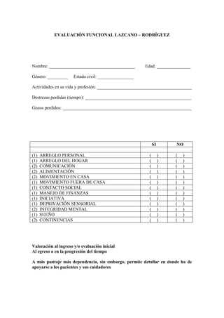 EVALUACIÓN FUNCIONAL LAZCANO – RODRÍGUEZ
Nombre: ______________________________________ Edad: _______________
Género: _________ Estado civil: ________________
Actividades en su vida y profesión: __________________________________________
Destrezas perdidas (tiempo): _______________________________________________
Gozos perdidos: _________________________________________________________
SI NO
(1) ARREGLO PERSONAL ( ) ( )
(1) ARREGLO DEL HOGAR ( ) ( )
(2) COMUNICACIÓN ( ) ( )
(2) ALIMENTACIÓN ( ) ( )
(2) MOVIMIENTO EN CASA ( ) ( )
(1) MOVIMIENTO FUERA DE CASA ( ) ( )
(1) CONTACTO SOCIAL ( ) ( )
(1) MANEJO DE FINANZAS ( ) ( )
(1) INICIATIVA ( ) ( )
(1) DEPRIVACIÓN SENSORIAL ( ) ( )
(2) INTEGRIDAD MENTAL ( ) ( )
(1) SUEÑO ( ) ( )
(2) CONTINENCIAS ( ) ( )
Valoración al ingreso y/o evaluación inicial
Al egreso o en la progresión del tiempo
A más puntaje más dependencia, sin embargo, permite detallar en donde ha de
apoyarse a los pacientes y sus cuidadores
 