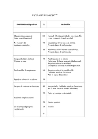 ESCALA DE KARNOFSKY 56
Habilidades del paciente % Definición
El paciente es capaz de
llevar una vida normal
No requiere de
cuidados especiales
100
90
80
Normal. Efectúa actividades sin ayuda. No
existe evidencia de enfermedad
.
Es capaz de llevar una vida normal
Presenta datos de enfermedad.
Realiza actividad normal con esfuerzo.
Presenta datos de enfermedad
Incapacidad para trabajar
Vive en su casa
Puede cuidar de su persona
Requiere asistencia ocasional
70
60
50
Puede cuidar de si mismo
Es incapaz de llevar una actividad normal.
Requiere asistencia ocasional.
Es capaz de asistirse el cuidado personal.
Requiere asistencia considerable.
Cuidados médicos frecuentes.
Aún es capaz de asistirse
Incapaz de cuidarse a si mismo
Requiere hospitalización
La enfermedad progresa
rápidamente
40
30
20
10
0
Incapacitado. Cuidados médicos frecuentes.
No existen datos de muerte inminente.
Datos severos de enfermedad.
Estado agónico.
Muerte.
 
