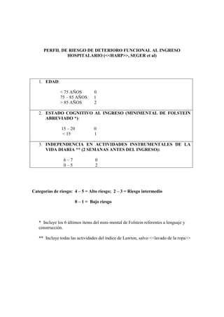PERFIL DE RIESGO DE DETERIORO FUNCIONAL AL INGRESO
HOSPITALARIO (<<HARP>>, SEGER et al)
1. EDAD:
< 75 AÑOS 0
75 – 85 AÑOS 1
> 85 AÑOS 2
2. ESTADO COGNITIVO AL INGRESO (MINIMENTAL DE FOLSTEIN
ABREVIADO *):
15 – 20 0
< 15 1
3. INDEPENDENCIA EN ACTIVIDADES INSTRUMENTALES DE LA
VIDA DIARIA ** (2 SEMANAS ANTES DEL INGRESO):
6 – 7 0
0 – 5 2
Categorías de riesgo: 4 – 5 = Alto riesgo; 2 – 3 = Riesgo intermedio
0 – 1 = Bajo riesgo
* Incluye los 6 últimos ítems del mini-mental de Folstein referentes a lenguaje y
construcción.
** Incluye todas las actividades del índice de Lawton, salvo <<lavado de la ropa>>
 