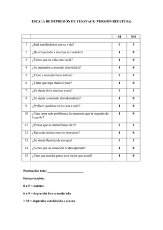 ESCALA DE DEPRESIÓN DE YESAVAGE (VERSIÓN REDUCIDA)
SI NO
1 ¿Está satisfecho(a) con su vida? 0 1
2 ¿Ha renunciado a muchas actividades? 1 0
3 ¿Siente que su vida está vacía? 1 0
4 ¿Se encuentra a menudo aburrido(a)? 1 0
5 ¿Tiene a menudo buen ánimo? 0 1
6 ¿Teme que algo malo le pase? 1 0
7 ¿Se siente feliz muchas veces? 0 1
8 ¿Se siente a menudo abandonado(a)? 1 0
9 ¿Prefiere quedarse en la casa a salir? 1 0
10 ¿Cree tener más problemas de memoria que la mayoría de
la gente?
1 0
11 ¿Piensa que es maravilloso vivir? 0 1
12 ¿Recuesta iniciar nuevos proyectos? 1 0
13 ¿Se siente lleno(a) de energía? 0 1
14 ¿Siente que su situación es desesperada? 1 0
15 ¿Cree que mucha gente está mejor que usted? 1 0
Puntuación total ______________________
Interpretación:
0 a 5 = normal
6 a 9 = depresión leve a moderada
> 10 = depresión establecida o severa
 