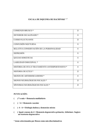 ESCALA DE ISQUEMIA DE HACHINSKI 1,57
COMIENZO BRUSCO * 2
DETERIOR ESCALONADO * 1
CURSO FLUCTUANTE 2
CONFUSIÓN NOCTURNA 1
RELATIVA CONSERVACIÓN DE LA PERSONALIDAD 1
DEPRESIÓN 1
QUEJAS SOMÁTICAS 1
LABILIDAD EMOCIONAL * 1
HISTORIA DE HTA O TRATAMIENTO ANTIHIPERTENSIVO * 1
HISTORIA DE ICTUS * 2
SIGNOS DE ARTERIOSCLEROSIS * 1
SIGNOS NEUROLÓGICOS FOCALES * 2
SÍNTOMAS NEUROLÓGICOS FOCALES * 2
PUNTUACIÓN:
( ) 7 o más = Demencia multiinfarto
( ) < 6 = Demencia vascular
( ) 4 – 6 = Etiología dudosa y demencias mixtas
( ) Igual o menos de 4 = Demencia degenerativa primaria; Alzheimer. Sugiere
un trastorno degenerativo
* ítems seleccionados por Rosen como más discriminativos
 