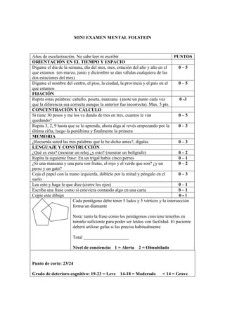 MINI EXAMEN MENTAL FOLSTEIN
Años de escolarización. No sabe leer ni escribir PUNTOS
ORIENTACIÓN EN EL TIEMPO Y ESPACIO
Dígame el día de la semana, día del mes, mes, estación del año y año en el
que estamos (en marzo, junio y diciembre se dan válidas cualquiera de las
dos estaciones del mes)
0 – 5
Dígame el nombre del centro, el piso, la ciudad, la provincia y el país en el
que estamos
0 – 5
FIJACIÓN
Repita estas palabras: caballo, peseta, manzana (anote un punto cada vez
que la diferencia sea correcta aunque la anterior fue incorrecta). Max. 5 pts.
0 -3
CONCENTRACIÓN Y CÁLCULO
Si tiene 30 pesos y me los va dando de tres en tres, cuantos le van
quedando?
0 – 5
Repita 3, 2, 9 hasta que se lo aprenda, ahora diga al revés empezando por la
última cifra, luego la penúltima y finalmente la primera
0 – 3
MEMORIA
¿Recuerda usted las tres palabras que le he dicho antes?, dígalas 0 – 3
LENGUAJE Y CONSTRUCCIÓN
¿Qué es esto? (mostrar un reloj ¿y esto? (mostrar un bolígrafo) 0 – 2
Repita la siguiente frase: En un trigal había cinco perros 0 – 1
¿Si una manzana y una pera son frutas, el rojo y el verde que son? ¿y un
perro y un gato?
0 – 2
Coja el papel con la mano izquierda, dóblelo por la mitad y póngalo en el
suelo
0 – 3
Lea esto y haga lo que dice (cierre los ojos) 0 – 1
Escriba una frase como si estuviera contando algo en una carta 0 – 1
Copie este dibujo 0 - 1
Cada pentágono debe tener 5 lados y 5 vértices y la intersección
forma un diamante
Nota: tanto la frase como los pentágonos conviene tenerlos en
tamaño suficiente para poder ser leídos con facilidad. El paciente
deberá utilizar gafas si las precisa habitualmente
Total ____________________
Nivel de conciencia: 1 = Alerta 2 = Obnubilado
Punto de corte: 23/24
Grado de deterioro cognitivo: 19-23 = Leve 14-18 = Moderado < 14 = Grave
 