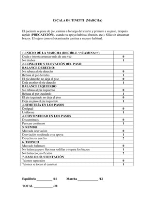 ESCALA DE TINETTI (MARCHA)
El paciente se pone de pie, camina a lo largo del cuarto y primero a su paso, después
rápido (PRECAUCIÓN), usando su apoyo habitual (bastón, etc.). Silla sin descansar
brazos. El sujeto como el examinador camina a su paso habitual.
1. INICIO DE LA MARCHA (DECIRLE <<CAMINA>>)
Duda o intenta arrancar más de una vez 0
No titubea 1
2. LONGITUD Y ELEVACIÓN DEL PASO
BALANCE DERECHO:
No rebasa al pie derecho 0
Rebasa al pie derecho 1
El pie derecho no deja el piso 0
Deja en piso el pie derecho 1
BALANCE IZQUIERDO:
No rebasa al pie izquierdo 0
Rebasa el pie izquierdo 1
El pie izquierdo no deja el piso 0
Deja en piso el pie izquierdo 1
3. SIMETRÍA EN LOS PASOS
Desigual 0
Uniforme 1
4. CONTINUIDAD EN LOS PASOS
Discontinuos 0
Parecen continuos 1
5. RUMBO
Marcada desviación 0
Desviación moderada o se apoya 1
Derecho sin auxilio 2
6. TRONCO
Marcado balanceo 0
No balancea pero flexiona rodillas o separa los brazos 1
No balanceo, no flexión 2
7. BASE DE SUSTENTACIÓN
Talones separados 0
Talones se tocan al caminar 1
Equilibrio __________ /16 Marcha _____________ /12
TOTAL ____________ /28
 