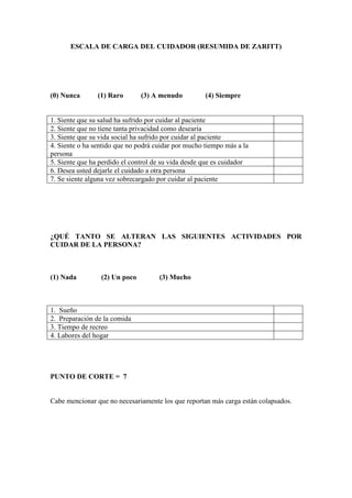 ESCALA DE CARGA DEL CUIDADOR (RESUMIDA DE ZARITT)
(0) Nunca (1) Raro (3) A menudo (4) Siempre
1. Siente que su salud ha sufrido por cuidar al paciente
2. Siente que no tiene tanta privacidad como desearía
3. Siente que su vida social ha sufrido por cuidar al paciente
4. Siente o ha sentido que no podrá cuidar por mucho tiempo más a la
persona
5. Siente que ha perdido el control de su vida desde que es cuidador
6. Desea usted dejarle el cuidado a otra persona
7. Se siente alguna vez sobrecargado por cuidar al paciente
¿QUÉ TANTO SE ALTERAN LAS SIGUIENTES ACTIVIDADES POR
CUIDAR DE LA PERSONA?
(1) Nada (2) Un poco (3) Mucho
1. Sueño
2. Preparación de la comida
3. Tiempo de recreo
4. Labores del hogar
PUNTO DE CORTE = 7
Cabe mencionar que no necesariamente los que reportan más carga están colapsados.
 