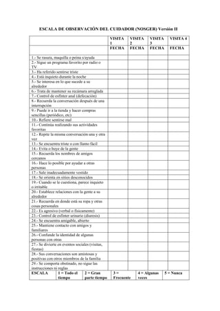 ESCALA DE OBSERVACIÓN DEL CUIDADOR (NOSGER) Versión II
VISITA
1
VISITA
2
VISITA
3
VISITA 4
FECHA FECHA FECHA FECHA
1.- Se rasura, maquilla o peina s/ayuda
2.- Sigue un programa favorito por radio o
TV
3.- Ha referido sentirse triste
4.- Está inquieto durante la noche
5.- Se interesa en lo que sucede a su
alrededor
6.- Trata de mantener su recámara arreglada
7.- Control de esfínter anal (defecación)
8.- Recuerda la conversación después de una
interrupción
9.- Puede ir a la tienda y hacer compras
sencillas (periódico, etc)
10.- Refiere sentirse mal
11.- Continúa realizando sus actividades
favoritas
12.- Repite la misma conversación una y otra
vez
13.- Se encuentra triste o con llanto fácil
14.- Evita o huye de la gente
15.- Recuerda los nombres de amigos
cercanos
16.- Hace lo posible por ayudar a otras
personas
17.- Sale inadecuadamente vestido
18.- Se orienta en sitios desconocidos
19.- Cuando se le cuestiona, parece inquieto
o irritable
20.- Establece relaciones con la gente a su
alrededor
21.- Recuerda en donde está su ropa y otras
cosas personales
22.- Es agresivo (verbal o físicamente)
23.- Control de esfínter urinario (diuresis)
24.- Se encuentra amigable, abierto
25.- Mantiene contacto con amigos y
familiares
26.- Confunde la identidad de algunas
personas con otras
27.- Se divierte en eventos sociales (visitas,
fiestas)
28.- Sus conversaciones son amistosas y
positivas con otros miembros de la familia
29.- Se comporta obstinado, no sigue las
instrucciones ni reglas
ESCALA 1 = Todo el
tiempo
2 = Gran
parte tiempo
3 =
Frecuente
4 = Algunas
veces
5 = Nunca
 