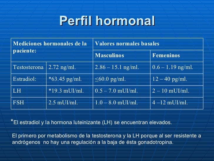 Perfil tiroideo Perfil tiroideo