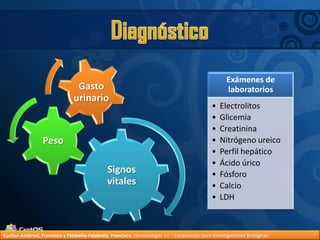 DiagnósticoCuellar-Ambrosi, Francisco y Falabella-Falabella, Francisco.Hematología. s.l. : Corporación para Investigaciones Biológicas.
