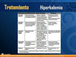 TratamientoHiperkalemiaCuellar-Ambrosi, Francisco y Falabella-Falabella, Francisco.Hematología. s.l. : Corporación para Investigaciones Biológicas.
