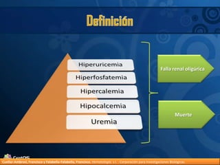 DefiniciónFalla renal oligúricaMuerteCuellar-Ambrosi, Francisco y Falabella-Falabella, Francisco.Hematología. s.l. : Corporación para Investigaciones Biológicas.