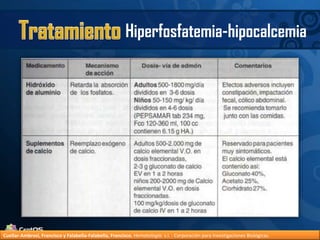 TratamientoHiperfosfatemia-hipocalcemiaCuellar-Ambrosi, Francisco y Falabella-Falabella, Francisco.Hematología. s.l. : Corporación para Investigaciones Biológicas.