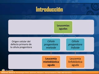 IntroducciónMcKenzie, Shirlyn B.Hematología Clínica. Baltimore, Maryland : Manual Moderno, 2000. 968-426-819-X.