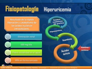 FisiopatologíaHiperuricemiaResultado de la rápida liberación y catabolismo de los ácidos nucleicos intracelulares.Xantina oxidasaCuellar-Ambrosi, Francisco y Falabella-Falabella, Francisco.Hematología. s.l. : Corporación para Investigaciones Biológicas.
