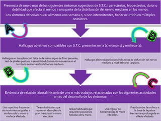 Evidencia de relación laboral: historia de uno o más trabajos relacionados con las siguientes actividades
antes del desarrollo de los síntomas:
Uso repetitivo frecuente
de movimientos iguales o
similares de la mano o
muñeca afectada.
Tareas habituales que
requieren el empleo de
gran fuerza con la mano
afectada.
Tareas habituales que
requieren posiciones
forzadas de la mano.
Uso regular de
herramientas de mano
vibrátiles.
Presión sobre la muñeca o
la base de la palma
frecuente o prolongada en
el lado afectado.
Hallazgos objetivos compatibles con S.T.C. presentes en la (s) mano (s) y muñeca (s):
Hallazgos en la exploración física de la mano: signo deTinel presente,
test de phalen positivo, o sensibilidad disminuida o ausente en el
territorio de inervación del nervio mediano.
Hallazgos electrodiagnósticos indicativos de disfunción del nervio
mediano a nivel del tunel carpiano.
Presencia de uno o más de los siguientes síntomas sugestivos de S.T.C.: parestesias, hipoestesias, dolor o
debilidad que afecta al menos a una parte de la distribución del nervio mediano en las manos.
Los síntomas deberían durar al menos una semana o, si son intermitentes, haber ocurrido en múltiples
ocasiones.
 