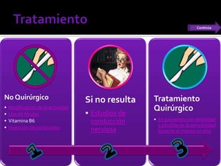 No Quirúrgico
• Modificación de la actividad
• Uso de férulas
• Vitamina B6
• Inyección de corticoides
Si no resulta
• Estudios de
conducción
nerviosa
Tratamiento
Quirúrgico
• En pacientes con debilidad
o pérdida de la sensibilidad
durante al menos un año
Continúa
 