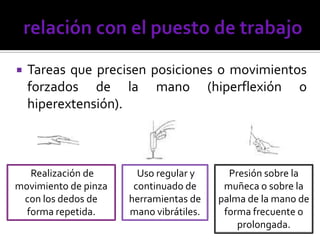 Tareas que precisen posiciones o movimientos
forzados de la mano (hiperflexión o
hiperextensión).
Realización de
movimiento de pinza
con los dedos de
forma repetida.
Uso regular y
continuado de
herramientas de
mano vibrátiles.
Presión sobre la
muñeca o sobre la
palma de la mano de
forma frecuente o
prolongada.
 