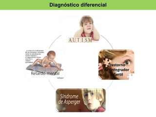 Diagnóstico diferencial 
Trastorno 
desintegrador 
Retardo mental infantil 
 