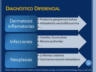 DIAGNÓSTICO DIFERENCIAL
• Pioderma gangrenoso buloso
• Hidradenitis neutrofílica ecrina
• …
Dermatosis
inflamatorias
• Celulitis, furunculosis
• Micosis profundas
• …
Infecciones
• Linfomas cutáneos
• Carcinoma visceral metastásicoNeoplasias
Philip R. Sweet’s syndrome revisited: a review of disease concepts. Int Journal of Dermatology 2003, 42, 761–778
14
 