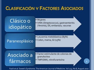 CLASIFICACIÓN Y FACTORES ASOCIADOS
Fazili et al. Sweet’s Syndrome. The American Journal of Medicine. Vol 123, No 8, August 2010
5
• Mujeres
• IVRA (Streptococcus), gastroenteritis
(Yersinia), EII, embarazo, vacunas
Clásico o
idiopático
• Leucemia mieloblastica (85%)
• Colon, mama, GI (15%)
Paraneoplásico
• Factor estimulante de colonias de
granulocitos
• TMP/SMX, nitrofurantoína
Asociado a
fármacos
 
