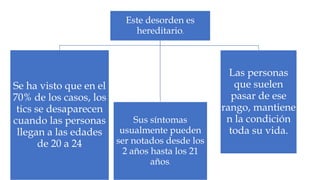 Este desorden es
                           hereditario,



                                                Las personas
Se ha visto que en el                             que suelen
70% de los casos, los                            pasar de ese
 tics se desaparecen                          rango, mantiene
cuando las personas        Sus síntomas        n la condición
 llegan a las edades   usualmente pueden        toda su vida.
       de 20 a 24     ser notados desde los
                        2 años hasta los 21
                               años.
 