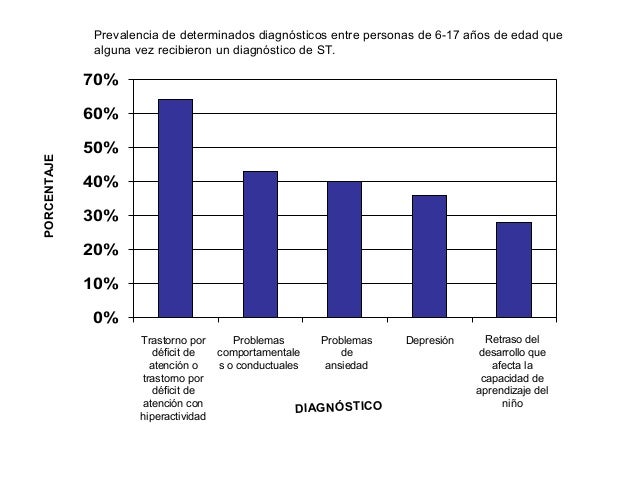 Resultado de imagen de sindrome de tourette prevalencia