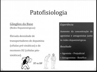 Patofisiologia
Gânglios da Base
(Redes Dopaminérgicas)
Elevada densidade de
transportadores de dopamina
(células pré-sináticas) e de
recetores D2 (células pós-
sináticas).
Experiência
Aumento da concentração de
agonistas e antagonistas junto
às redes dopaminérgicas.
Resultado
+ Agonista – Prejudicial
+ Antagonistas - Benéfico
ST vs DP
 