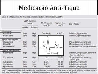 Medicação Anti-Tique
 
