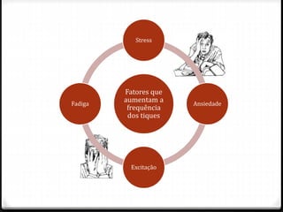 Fatores que
aumentam a
frequência
dos tiques
Stress
Ansiedade
Excitação
Fadiga
 
