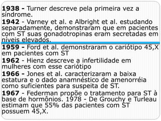 1938 - Turner descreve pela primeira vez a 
síndrome.
1942 - Varney et al. e Albright et al. estudando 
separadamente, demonstraram que em pacientes 
com ST suas gonadotropinas eram secretadas em 
níveis elevados.
1959 - Ford et al. demonstraram o cariótipo 45,X 
em pacientes com ST
1962 - Hienz descreve a infertilidade em 
mulheres com esse cariótipo
1966 - Jones et al. caracterizaram a baixa 
estatura e o dado anamnéstico de amenorréia 
como suficientes para suspeita de ST.
1967 - Federman propõe o tratamento para ST à 
base de hormônios. 1978 - De Grouchy e Turleau 
estimam que 55% das pacientes com ST 
possuem 45,X.
 