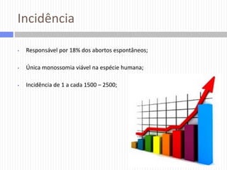 Incidência


Responsável por 18% dos abortos espontâneos;



Única monossomia viável na espécie humana;



Incidência de 1 a cada 1500 – 2500;

 