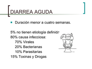 DIARREA AGUDA Duración menor a cuatro semanas. 5% no tienen etiología definida 80% causa infecciosa: 70% Virales 20% Bacterianas 10% Parasitarias 15% Toxinas y Drogas 