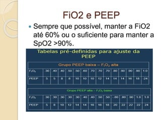 Síndrome do desconforto respiratório agudo (sdra) | PPTX