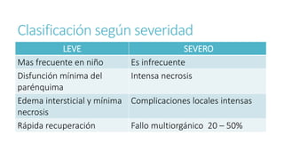 Clasificación según severidad
LEVE SEVERO
Mas frecuente en niño Es infrecuente
Disfunción mínima del
parénquima
Intensa necrosis
Edema intersticial y mínima
necrosis
Complicaciones locales intensas
Rápida recuperación Fallo multiorgánico 20 – 50%
 