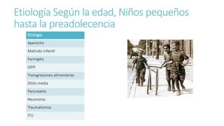 Etiología Según la edad, Niños pequeños
hasta la preadolecencia
Etiologia
Apenicitis
Maltrato infantil
Farimgitis
GEPI
Transgresiones alimentarias
Otitis media
Pancreatits
Neumonia
Traumatismos
ITU
 