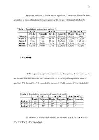 37
Dentre as pacientes avaliadas apenas a paciente C apresentou hipotrofia tênar
em ambas as mãos, obtendo melhora com ganho de 0,5 cm após o tratamento (Tabela 4).
Tabela 4: Resultado da perimetria da paciente C.
ANTES DEPOIS DIFERENÇA
Direito Esquerdo Direito Esquerdo Direito Esquerdo
Acima 4 19 cm 17,5 cm 18,5 cm 17,5 cm - 0,5 cm 0 cm
Acima 2 18,5 cm 17 cm 18 cm 17,5 cm + 0,5 cm + 0,5 cm
Punho 0 18 cm 17 cm 18 cm 17,5 cm 0 cm + 0,5 cm
Abaixo 2 19,5 cm 19,5 cm 20 cm 20 cm 0,5 cm 0,5 cm
Abaixo 4 21,5 cm 22,0 cm 22 cm 22,5 cm 0,5 cm 0,5 cm
5.4 – ADM
Todas as pacientes apresentaram diminuição de amplitude de movimento, com
melhora no final do tratamento. Para o movimento de flexão do punho a paciente A obteve
ganho de 5° à direita (D) e 6° à esquerda (E); paciente B 5° a D; paciente C 5° a E (tabela 5).
Tabela 5: Resultado da goniometria de extensão de punho.
ANTES DEPOIS DIFERENÇA
Direto Esquerdo Direito Esquerdo Direto Esquerdo
Paciente A 55° 54° 60º 60° 5° 6°
Paciente B 70° 70° 75° 70° 5° 0°
Paciente C 55° 55° 55° 60° 0° 5°
Na extensão de punho houve melhora nas pacientes A 5° a D e E; B 3° a D e
5° a E; C 2° a D e 3° a E (tabela 6).
 