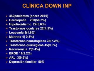 CLÍNICA DOWN INP
   482pacientes (enero 2010)
   Cardiopatía 260(56.3%)
   Hipotiroidismo 27(5.6%)
   Trastornos oculares 22(4.5%)
   Leucemia 8(1.6%)
   Maltrato 4( 0.8%)
   Trastornos neurológicos 35(7.2%)
   Trastornos quirúrgicos 45(9.3%)
   Recurrencia 2(0.4%)
   ERGE 11(2.2%)
   ARJ 3(0.6%)
   Depresión familiar 50%
 
