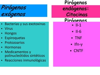 Pirógenos
Pirógenos                      endógenos:
exógenos                         Citocinas
                                Pirógenas
 Bacterias y sus exotoxinas        Il-1
 Virus
 Hongos                            Il-6
 Espiroquetas                      TNF
 Protozoarios                     Ifn-γ
 Hormonas
 Medicamentos y                   CNTF
  polinucleótidos sintéticos
 Reacciones inmunològicas
 