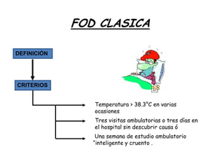 FOD CLASICA

DEFINICIÓN




CRITERIOS


                Temperatura > 38.3°C en varias
                ocasiones
                Tres visitas ambulatorias o tres días en
                el hospital sin descubrir causa ó
                 Una semana de estudio ambulatorio
                “inteligente y cruento .
 